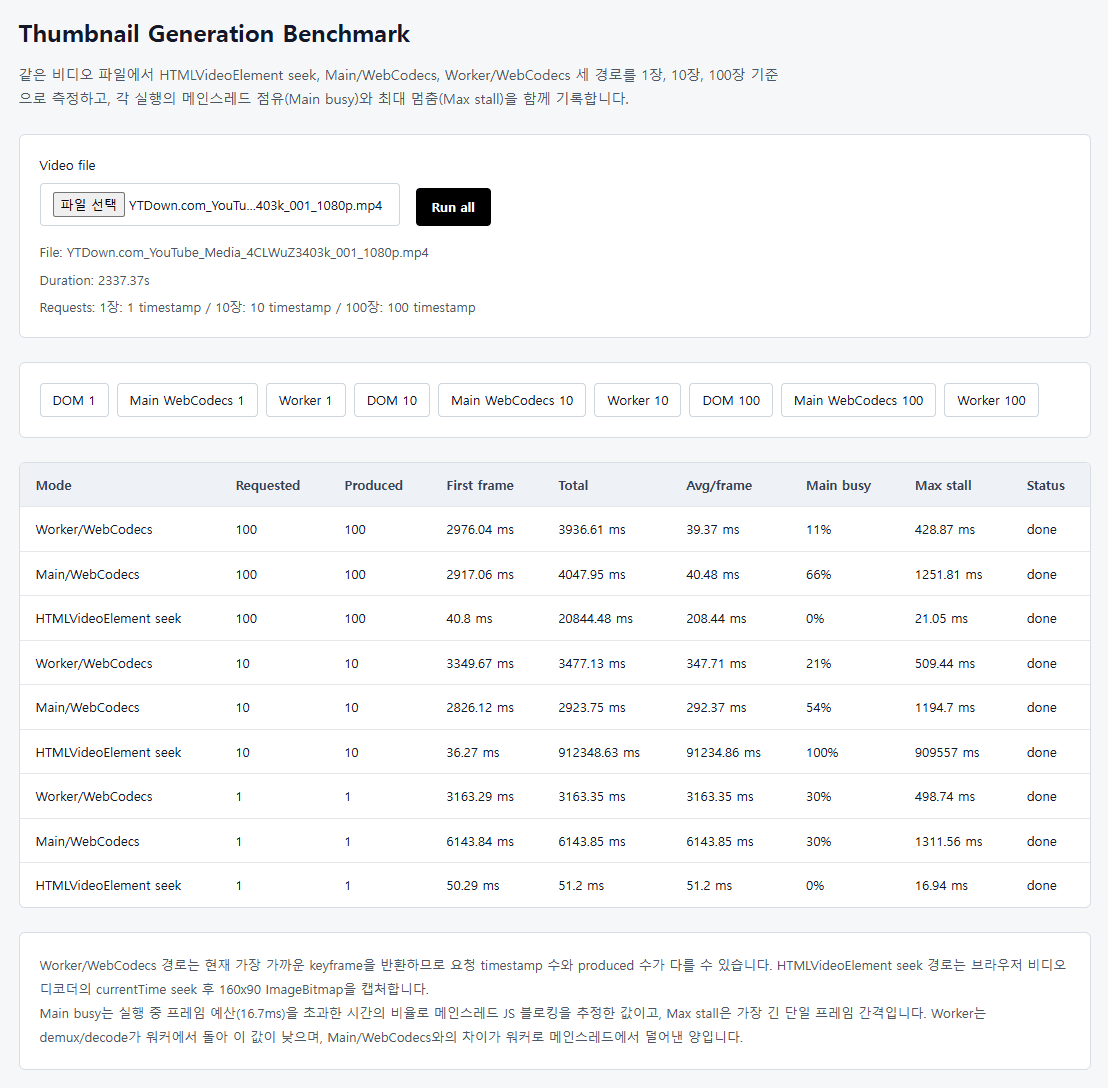 HTMLVideoElement seek, Main/WebCodecs, Worker/WebCodecs 썸네일 생성 벤치마크